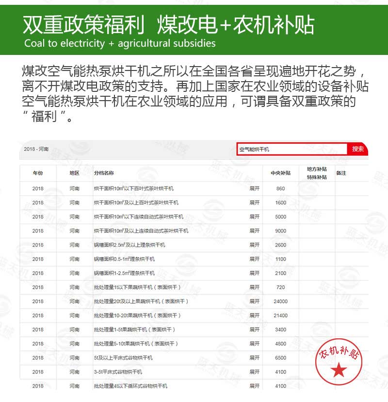 笋干烘干机煤改电